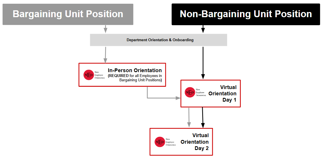 Flow chart showing recommended pathway individual contributors